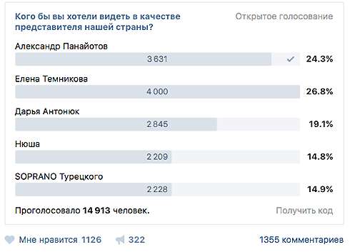 ВКонтакте активно голосуют за любимых артистов