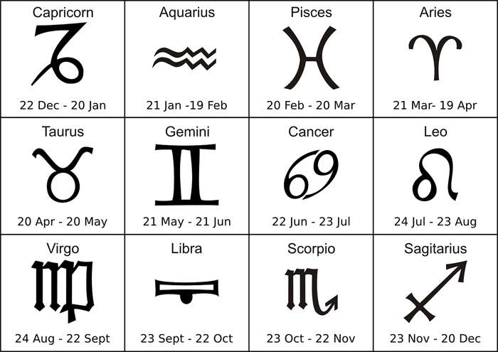 Таблица знаков Зодиака