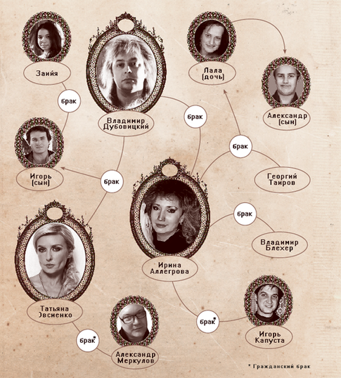 Как Овсиенко оказалась связана с Аллегровой