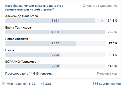 "ВКонтакте" активно голосуют за любимых артистов