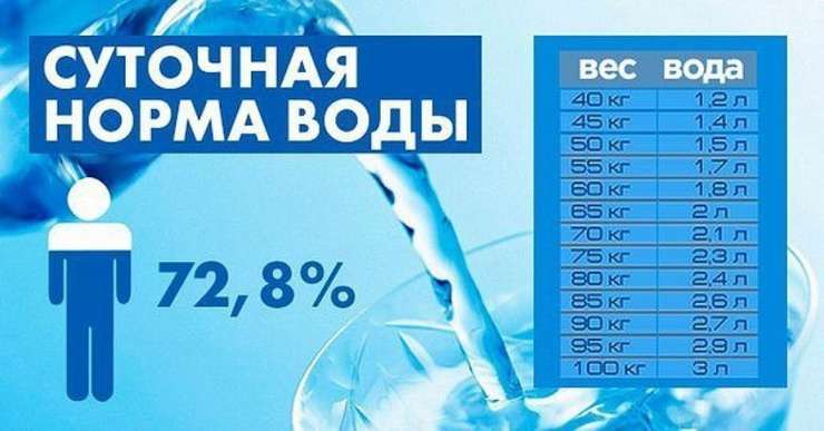 Расчет потребления воды Расчет потребления воды