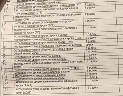 Покажите список вашему врачу и получите консультацию