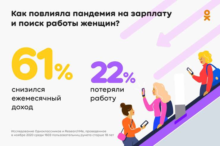 доходы довольно резко сократились