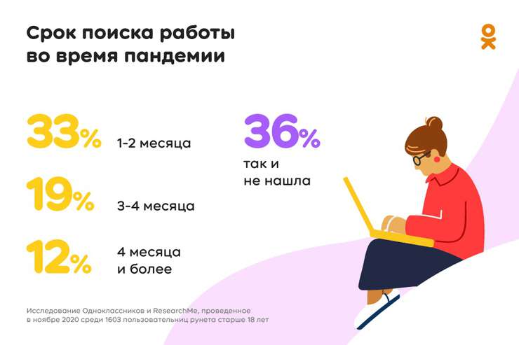 сегодня работу приходится искать дольше