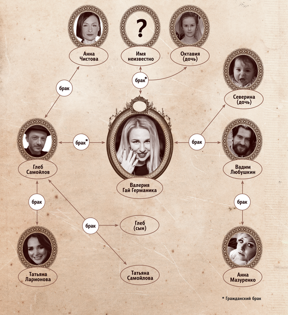Эпатаж присущ звезде не только в творчестве, но и в личной жизни