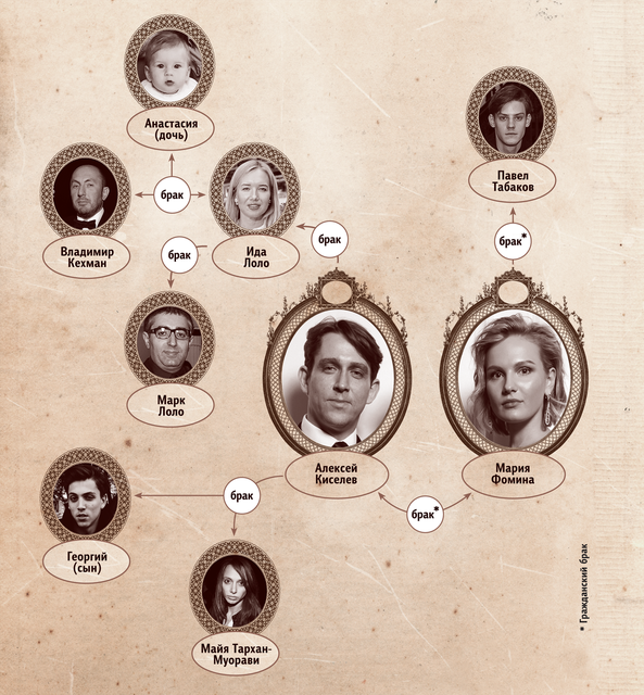 Что связывает светского льва с Павлом Табаковым и Владимиром Кехманом?