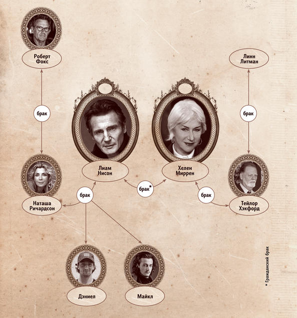 Недавно актеры признались, что в молодости они, оказывается, прожили вместе четыре года. Почему звезды так и не поженились и с кем в итоге нашли семейное счастье – в расследовании WomanHit.ru