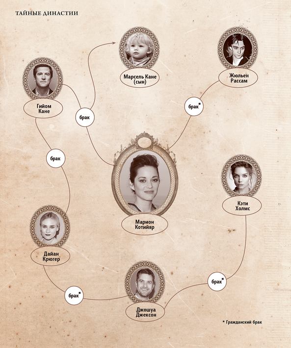 Как Морион Котийар связана с Дайан Крюгер?