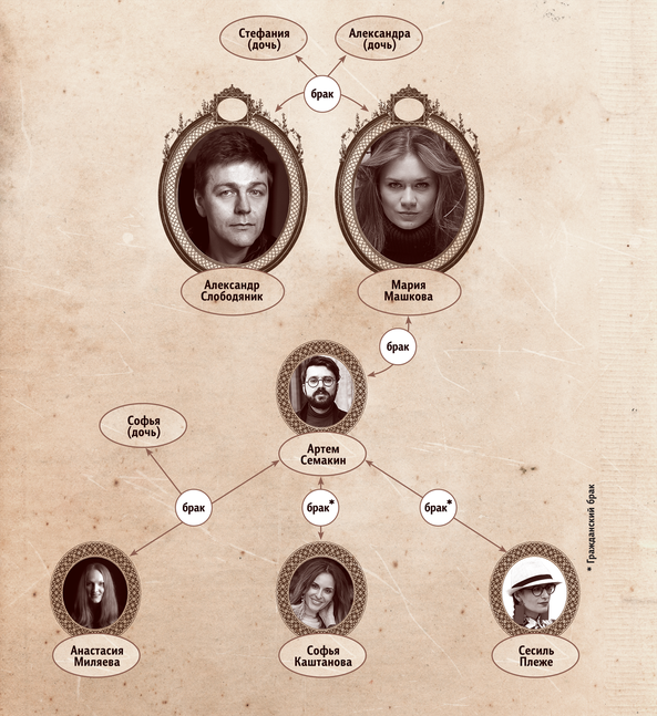 Дочь Владимира Машкова известна не только ролями, но и перипетиями в личной жизни