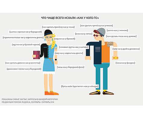 На кого хотят быть похожи интернет-пользователи? Фото: материалы пресс-служб.