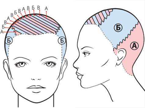 Техника окрашивания волос.