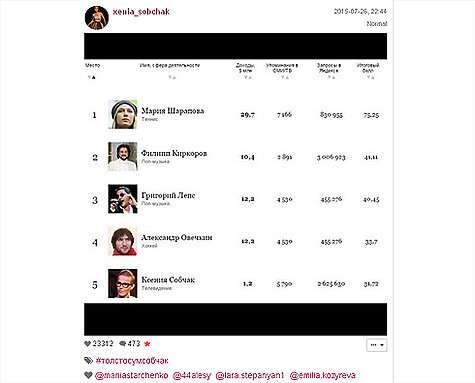Ксения Собчак заняла пятое место в списке Forbes. Фото: Instagram.com/xenia_sobchak.
