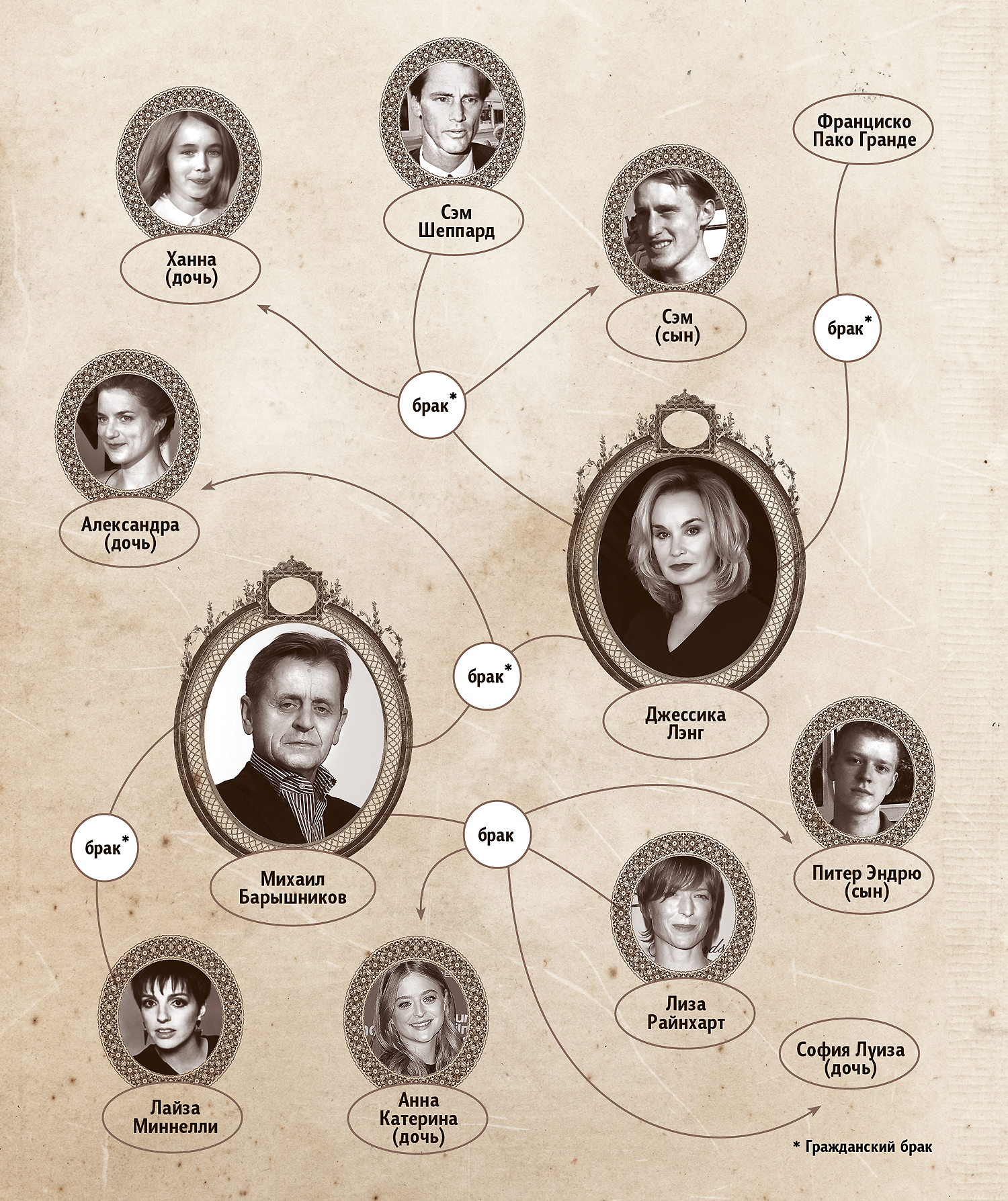 барышников фамилия. барышников фамилия. барышников фамилия. фото семьи михаила барышникова. барышников фамилия.