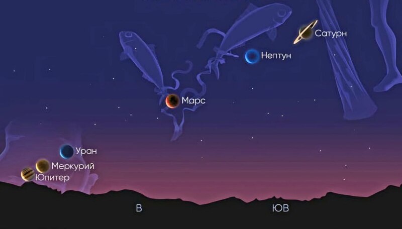 Таким будет парад планет 3 июня