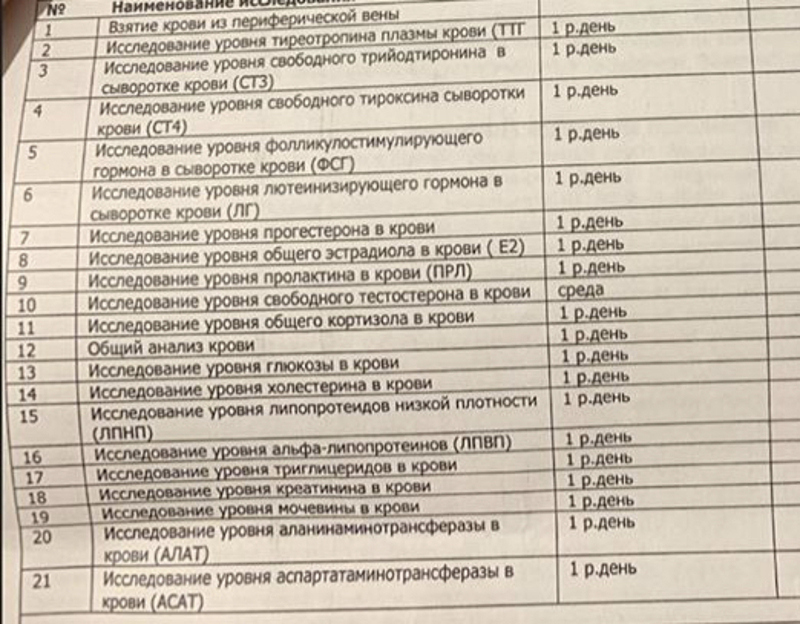 Покажите список вашему врачу и получите консультацию