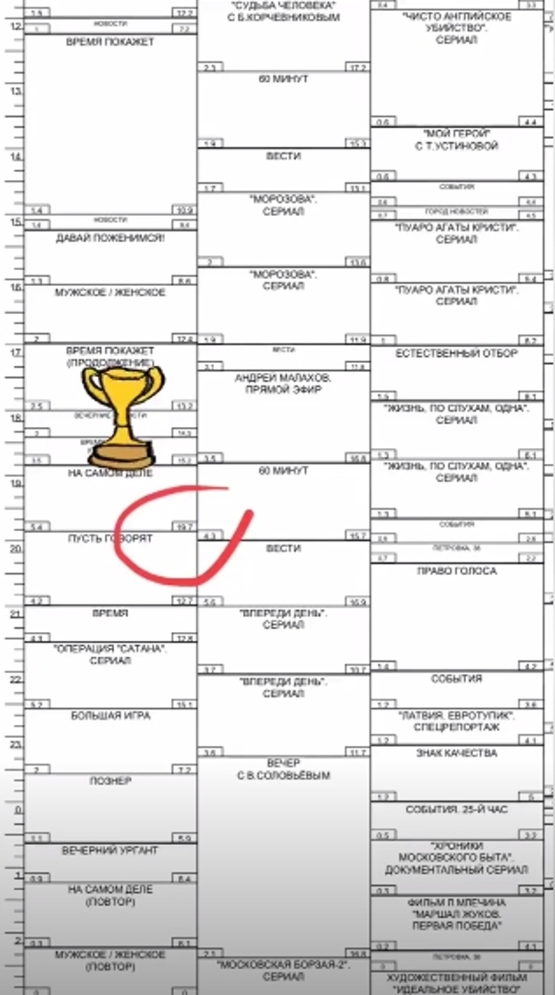 «Скромный триумф»: Шепелев утер нос Малахову