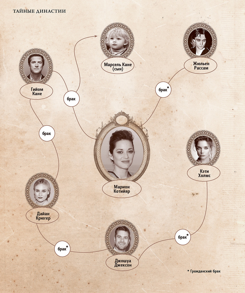 Как Морион Котийар связана с Дайан Крюгер?