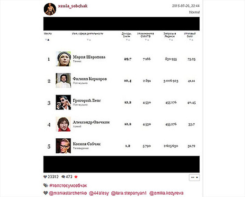 Ксения Собчак заняла пятое место в списке Forbes. Фото: Instagram.com/xenia_sobchak.