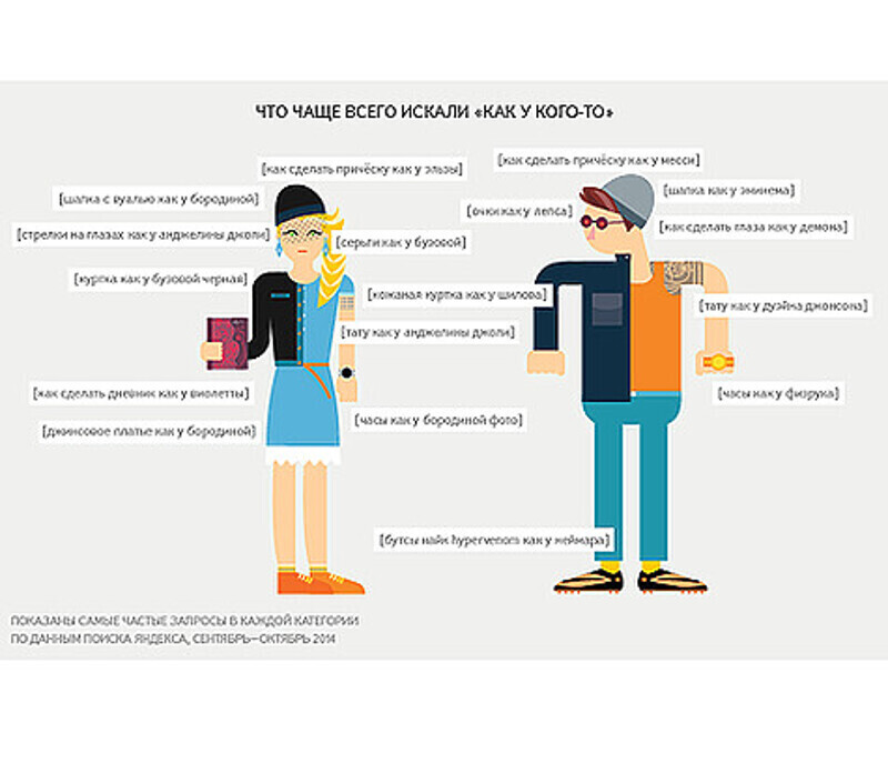 На кого хотят быть похожи интернет-пользователи? Фото: материалы пресс-служб.