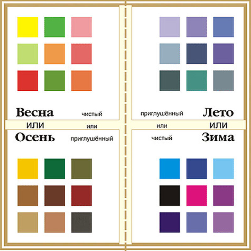 Таблица цветотипов.